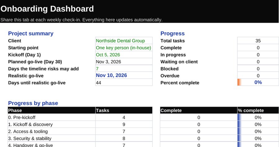 Onboarding dashboard tab from the project plan